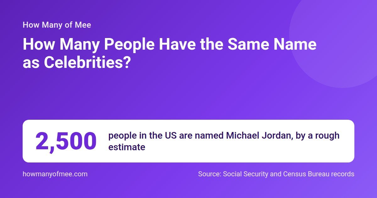How Many People Have the Same Name as Celebrities?. 2,500 people in the US are named Michael Jordan, by a rough estimate.