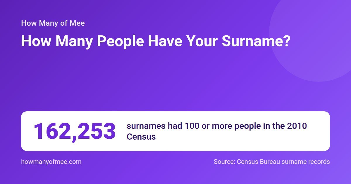 How Many People Have Your Surname? 162,253 surnames had 100 or more people in the 2010 Census.