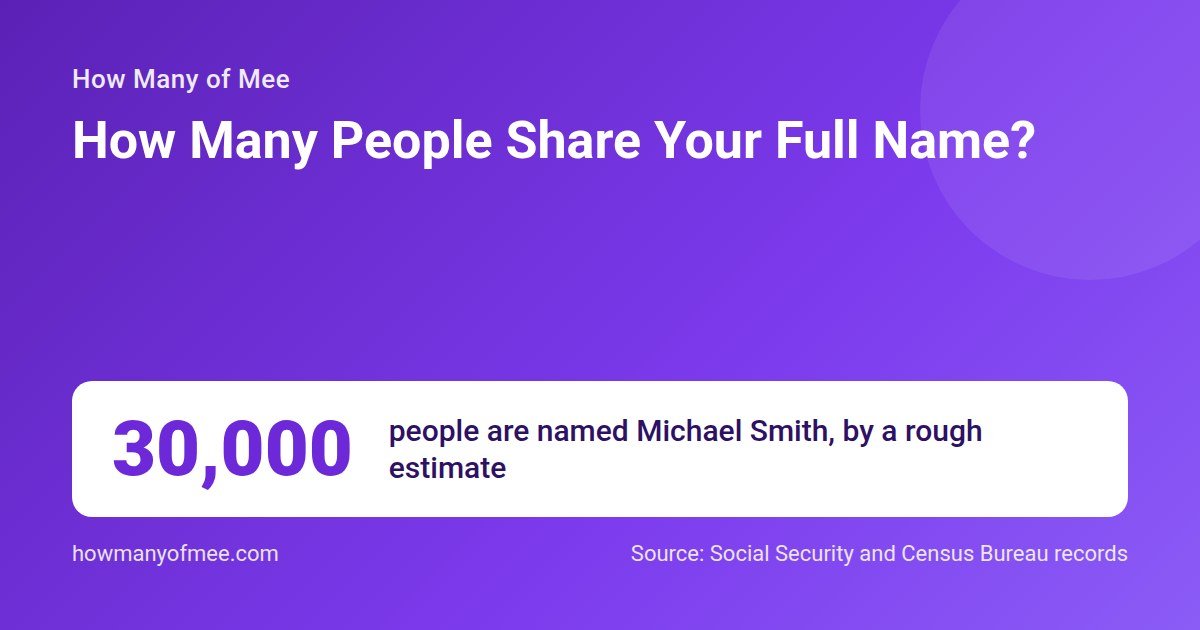 How Many People Share Your Full Name? 30,000 people are named Michael Smith, by a rough estimate.