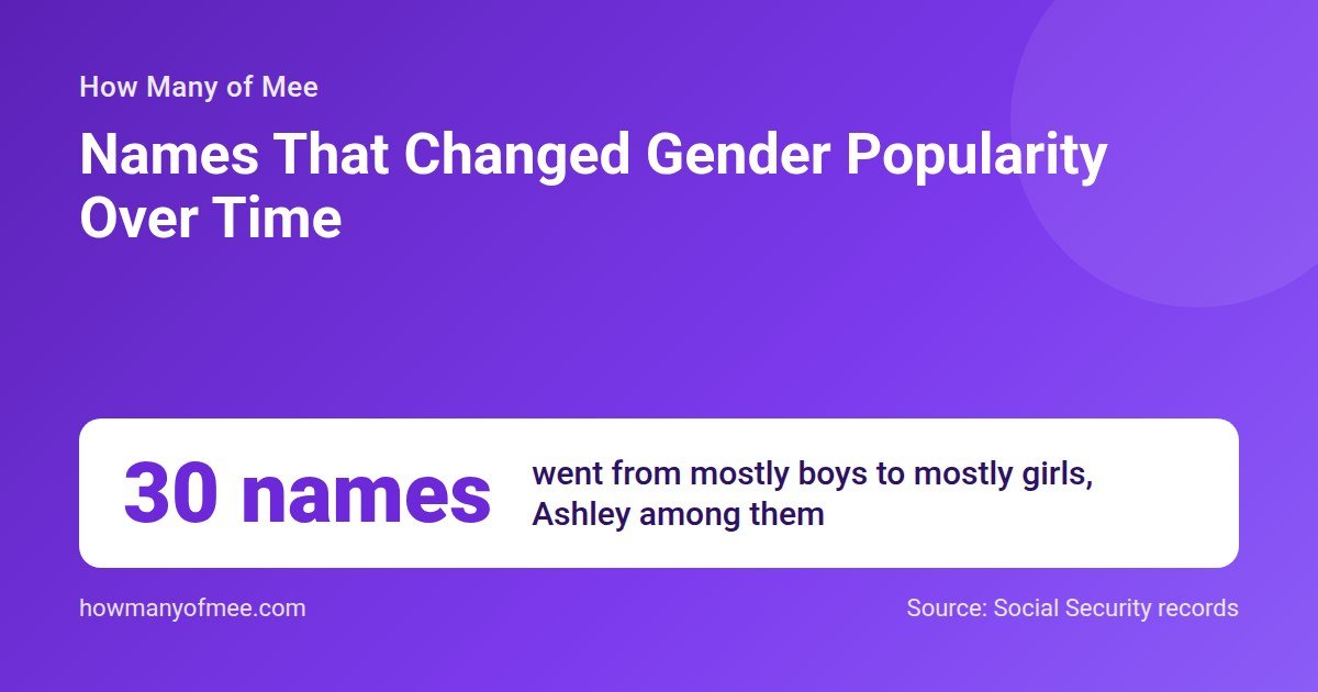 Names That Changed Gender Popularity Over Time. 30 names went from mostly boys to mostly girls, Ashley among them.