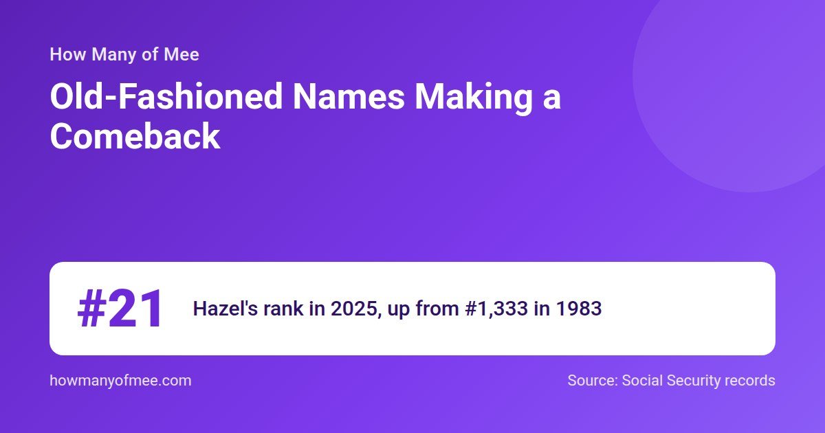 Old-Fashioned Names Making a Comeback. #21 Hazel's rank in 2025, up from #1,333 in 1983.