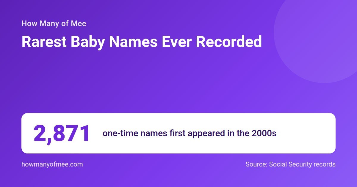 Rarest Baby Names Ever Recorded. 2,871 one-time names first appeared in the 2000s.